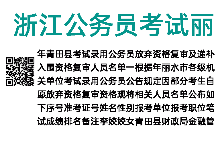 2023年浙江公务员考试丽水青田县放弃资格复审及递补入围资格复审人员名单(一)